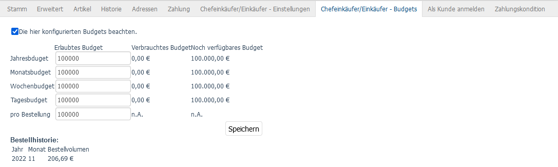Budget der Einkäufer im OXID-Backend