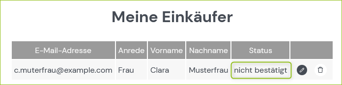 Einkäufer im Shop