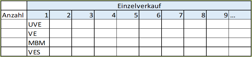 Beispiel 3 Bestellmengenmanager