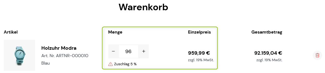 Auswirkungen Beispiel 2 Anbruchmenge