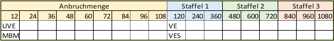 Anwendungsbeispiel Bestellmengenmanager