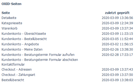 Dashboard-Ansicht im Error-Monitoring-Modul