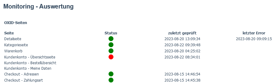 Ansicht im Dashboard