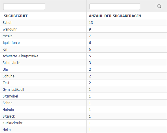 Menüoption: Top-50-Suchbegriffe