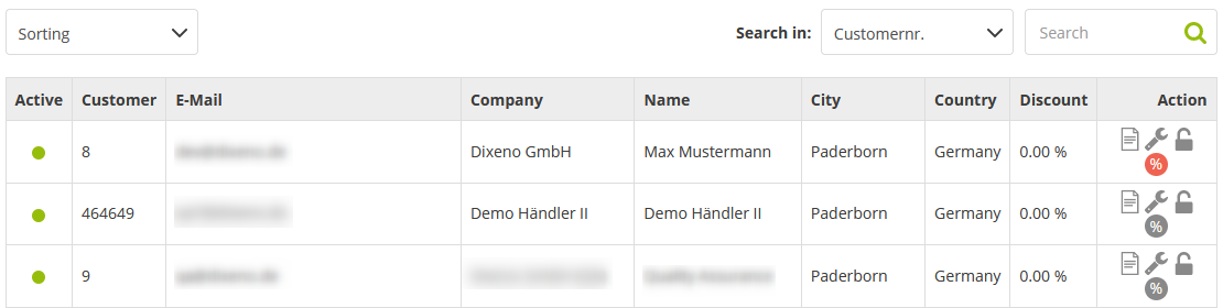 Customer Overview