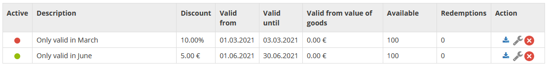 Manage Coupon Codes