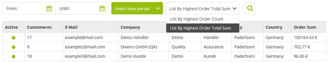 Top-Customers