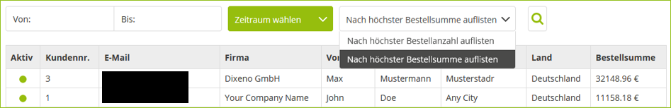 Top-Kunden