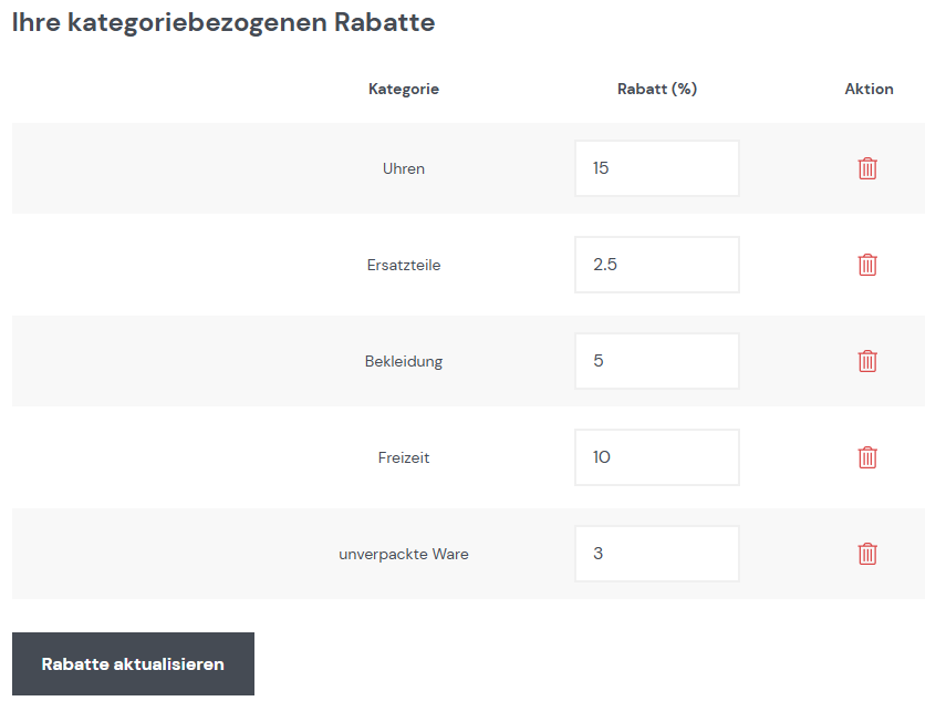 Übersicht über die Kategorierabatte
