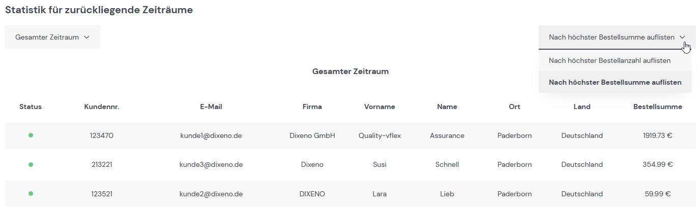 Top-Kunden