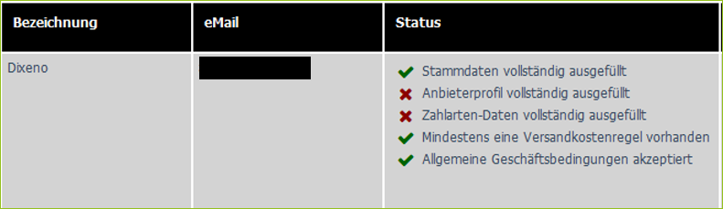 Voraussetzungen, um Anbieter zu werden