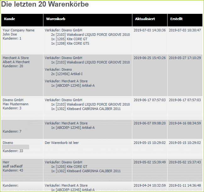 Warenkörbe