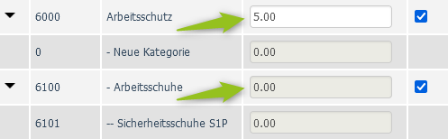 Provisionen bei Kategorien: falsch