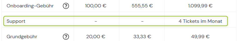 Eigene Kondition Händlerpakete