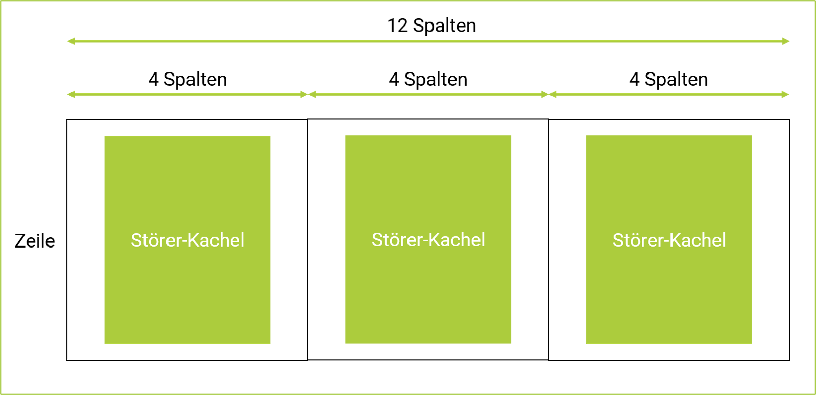 Störer-Kachel mit Breite von 4 Spalten