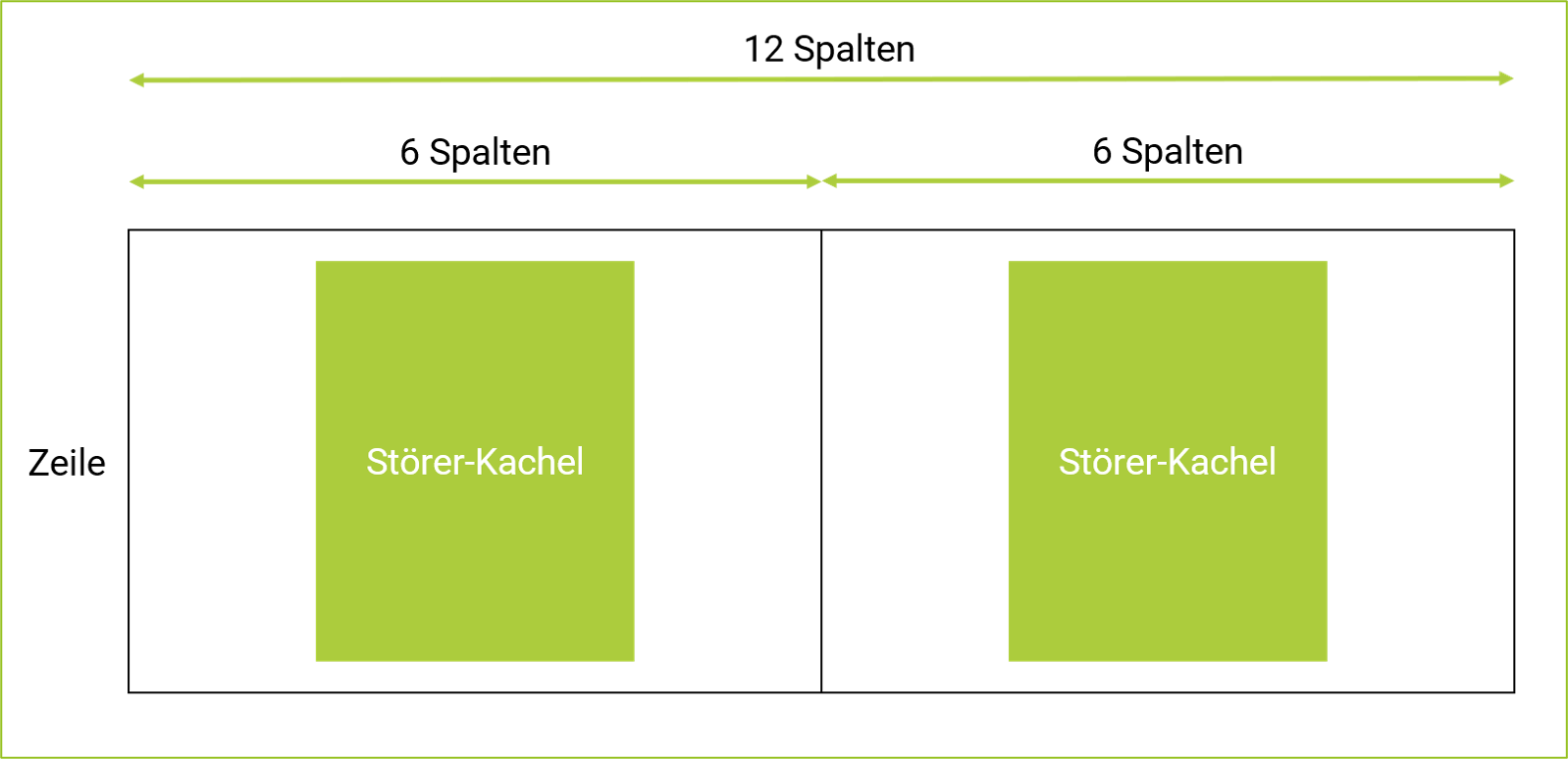 Störer-Kachel mit Breite von 6 Spalten
