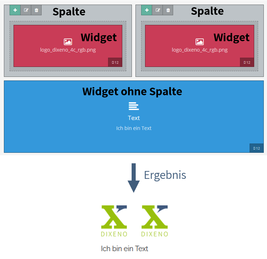 Widgets anordnen: Layout Grundregeln